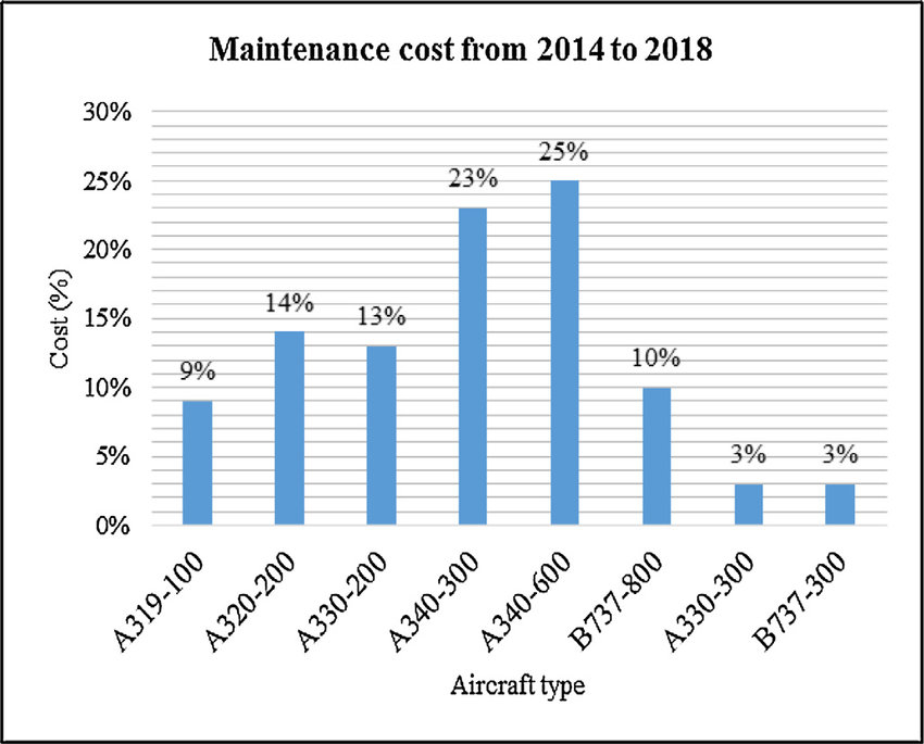 Cost Optimization in Helicopter Maintenance: AI-Powered Strategies That Work